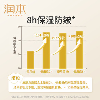 RUNBEN 润本 防皴面霜儿童宝宝霜春夏滋润补水保湿乳婴儿擦脸防皴裂润肤霜50g  买一送一