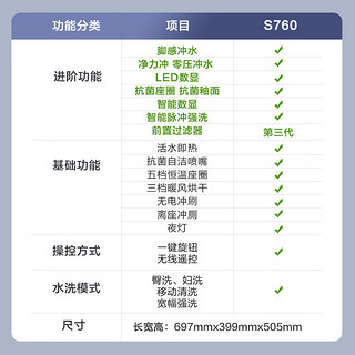 九牧（JOMOO）智能马桶带水箱大冲力泡沫盾智能坐便器全自动多功能免触抗菌 S760-零水压限制带脚感 305mm坑距丨包送装