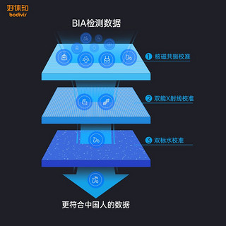 bodivis 好体知 清华同方 好体知智能体脂秤 体重秤精准家用电子秤人体脂肪秤 体脂称 健身减脂运动 蓝牙APP M1Pro 黑色