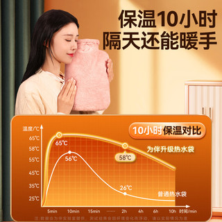为伴 仿兔绒注水热水袋暖水袋暖手宝宝女生贴身防爆暖腹腰带大姨妈神器  樱花粉1000ml