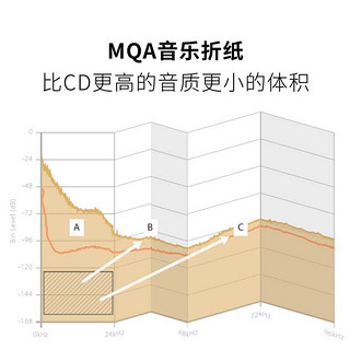 矩声 Matrix element i2 音频解码播放器 数播网播前级耳放一体机