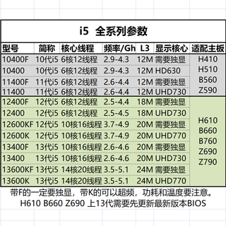 电脑处理器全新i5 全系列cpuLGA1200 LGA1700 10代11代12代13代 i5 12400F散片