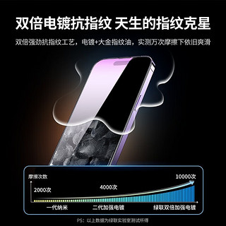 UGREEN 绿联 iPhone14 Pro Max 抗蓝光膜 2片装