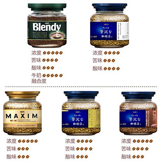 日本进口agf blendy咖啡粉美式马克西姆蓝罐无蔗糖速溶冻干黑咖啡 金袋（金罐同款散装）120克*1（60杯）