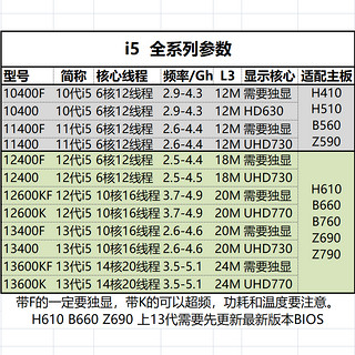 电脑处理器全新i5 全系列cpuLGA1200 LGA1700 10代11代12代13代 i5 10400散片