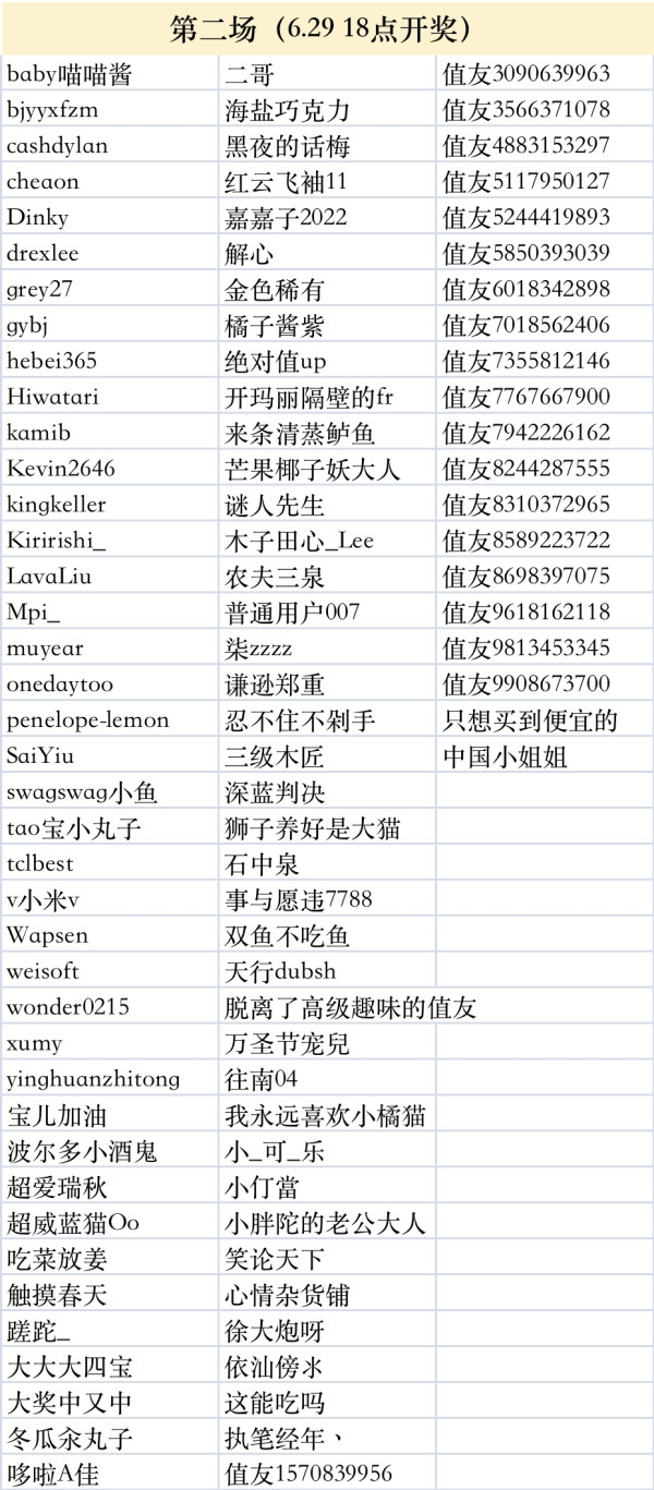 630值友餐票 事已至此,先吃饭吧!小值买单~