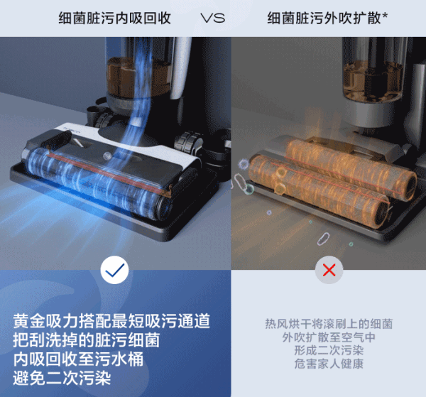 家电研究所:重定义洗地新标杆 添可芙万3.0 LED解析