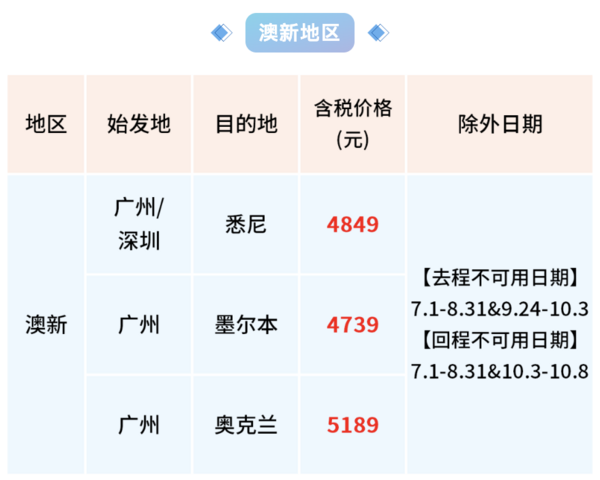 有效期至10月底！南航 大湾区-东南亚/日韩/澳洲/欧洲/非洲往返机票次卡