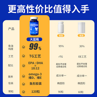 ANGELAMIAO 咪凹 鱼油猫咪狗狗120粒 宠物OMEGA-3美毛亮毛爆毛防掉毛增色肤卵磷脂智利进口