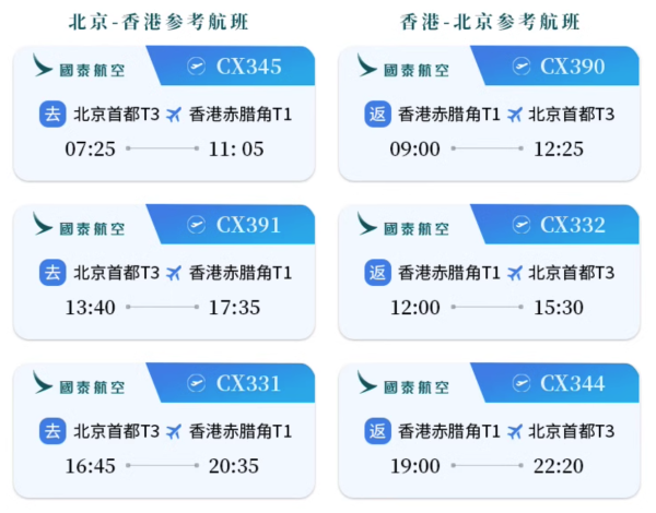 比单订便宜多了，多个航班可早飞晚回！国泰航空 北京-香港往返机票含税双人套票（可选4日/5日往返）