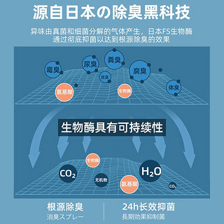 KOJIMA宠物狗狗猫咪除臭剂消毒生物酶猫尿除味猫砂杀菌去尿味喷雾 海洋清香(犬猫)