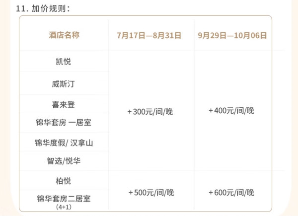 383/晚起,去过22°C的夏天!长白山万达度假区9店3晚连住含早通兑(含一堆夏季权益)