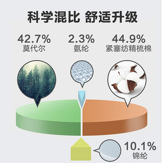 京东京造 袜子男棉莫代尔撞跟短袜船袜防臭男袜夏4双