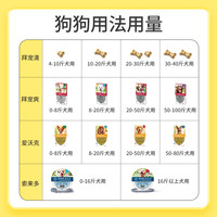 拜宠清 德国拜耳狗驱虫药拜宠清体内体内外拜宠爽宠物狗狗驱虫药体外滴剂