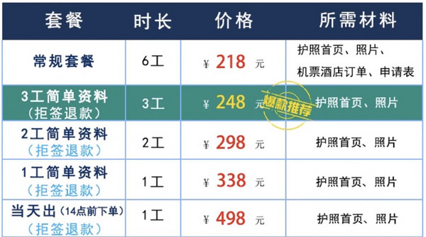 出游必备：马来西亚签证个人旅游电子签
