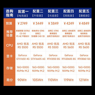 攀升（IPASON） 战境S6 AMD锐龙R5/RTX3050电竞游戏台式电脑主机全套diy组装整机 配置三 单主机