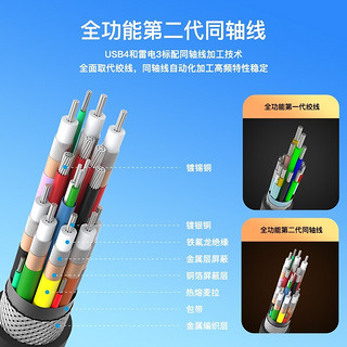 Coaxial纤细软HDMI线2.1版8K数字高清3D视频笔记本电脑电视投影仪显示器连接线 1.5米 HDMI2.1彩编白色