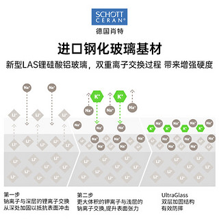 贝尔金（BELKIN）苹果12promax钢化膜 iPhone12promax手机膜 德国进口肖特玻璃基材 抑菌抗摔 OVA039