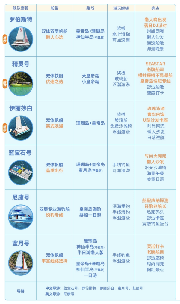 甄选优质船家,海上沙发躺着玩!普吉岛皇帝岛珊瑚岛豪华帆船出海一日游