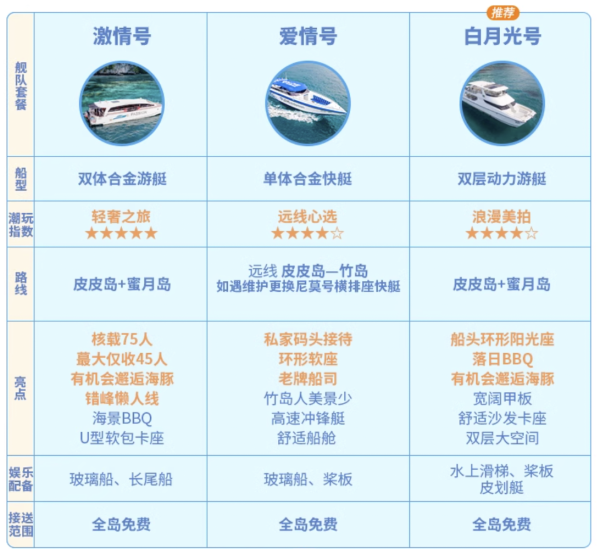 出发去看果冻海,普吉周边离岛任选!泰国皮皮岛/蛋岛/蜜月岛/竹岛出海1日游(多款套餐可选)