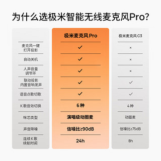 XGIMI 极米 智能无线麦克风Pro(双支版) 一键联动开机 语音点歌切歌 专属定制咪芯 6种音效