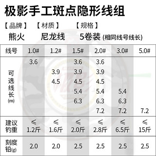 熊火鱼线主线组3.9米1.5#纯手工精绑成品台钓斑点线组硅胶太空豆铅皮漂座八字环主线圈钓鱼线组配件套装