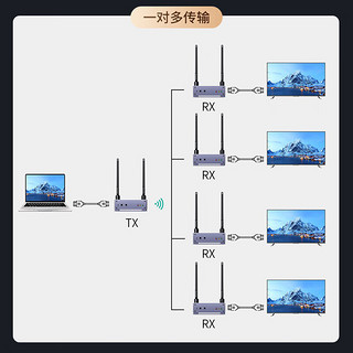 迈拓维矩（MT-viki）HDMI无线延长器 无障碍200米高清收发器 可一对四传输接投影电视机 【wifi6技术】一对装 MT-E200WHX