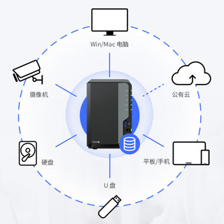 Synology 群晖 DS224+ 双盘位NAS（赛扬J4125、2GB）