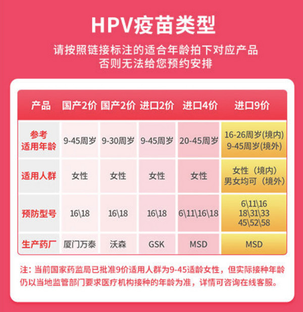 彩虹医生 全国扩龄九价hpv疫苗现货预约