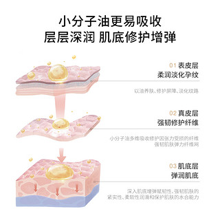 德国嫩芙橄榄油准孕妇预防淡化纹路专用油妊娠护理期妊辰护肤品 【新生纹】纹路润护橄榄油1瓶