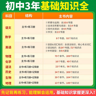 2024万唯中考初中语文基础知识点大全七八九年级总复习资料讲解汇总初一初二初三古诗文现代文作文试题研究教辅工具书万维教育2023