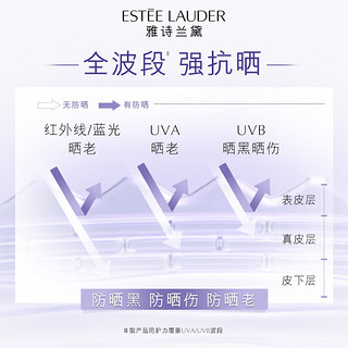 ESTEE LAUDER 专研3D三抗防晒隔离霜30mlSPF 30/PA+++