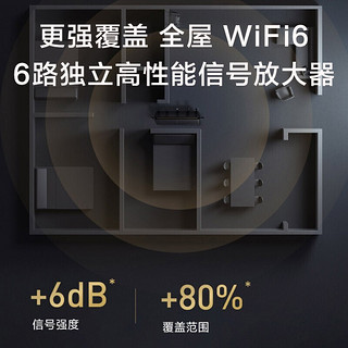 小米路由器AX6000千兆端口穿墙王家用高速WiFi6增强大功率双频大户型AX9000无线速率Mesh漏油器全屋智能红米