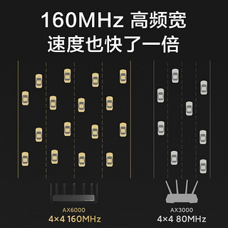 小米路由器AX6000千兆端口穿墙王家用高速WiFi6增强大功率双频大户型AX9000无线速率Mesh漏油器全屋智能红米