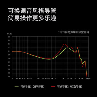 竹林鸟 青鸾Z4入耳式动圈高保真HIFI有线耳机音乐发烧游戏K歌耳塞手机电脑通用 3.5mm无麦版