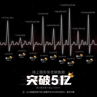 TPU隐形车衣膜 升级PRO款 包施工