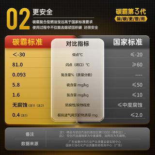 goodview 固特威 碳霸S版燃油宝 125ml*5