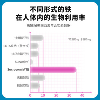 SiderAL 儿童维生素补铁冲剂 20袋/盒 适合4-11岁