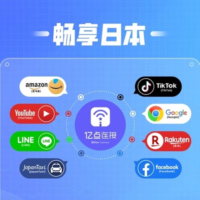 日本3-15天docomo电话卡/上网卡 4G流量+3G无限流量