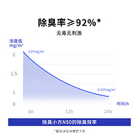 PETKIT 小佩 宠物除臭小方N50自动猫厕所MAX专用除臭剂猫咪猫尿除味剂去味 三片装-盒装-香橙草味