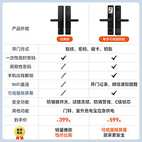 石将军 指纹锁密码锁