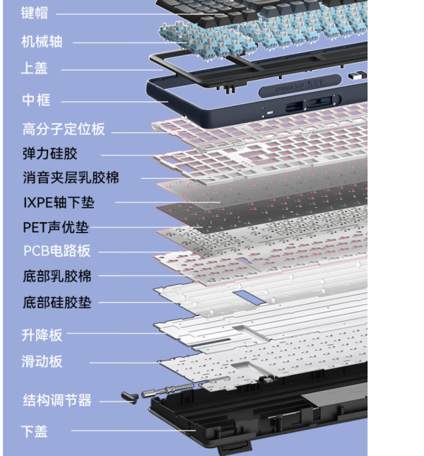 近期又有哪些新玩意?
