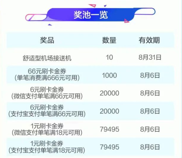 农业银行 8月超级会员日