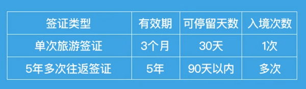 材料简单,快速出签!韩国个人旅游签证 可选单次/多次/商务