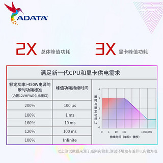 ADATA 威刚 XPG魔核金牌全模组纯白电源 机箱电源 全日系电容 ATX3.0 1000W