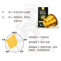 CAFE ROYAL 芮耀 Nespresso Original适配咖啡胶囊 意式浓缩