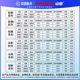 SANYOU 中国航天汽车玻璃贴膜防爆隔热膜汽车防晒膜全车套装（不含天窗） 冰萃20+（前挡70++侧后挡20+） 全车套餐