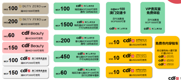 cdf会员专享：香港/澳门/柬埔寨10店适用 中免国际境外免税店 优惠券包