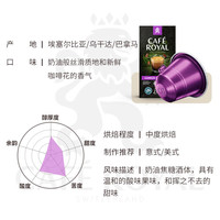 CAFE ROYAL 芮耀 Nespresso Original适配咖啡胶囊 经典大杯