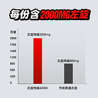 PROSUPPS 海德力 液态左旋肉碱健身补剂 450ml